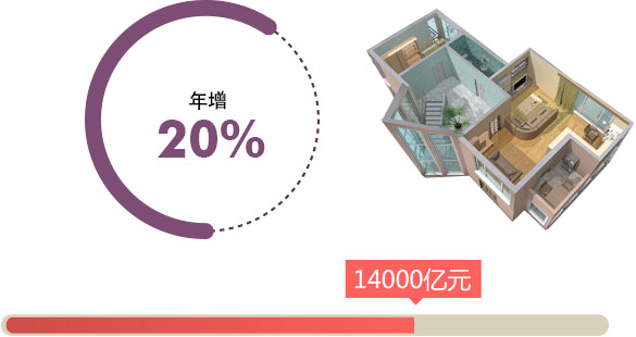 环境艺术精英设计师