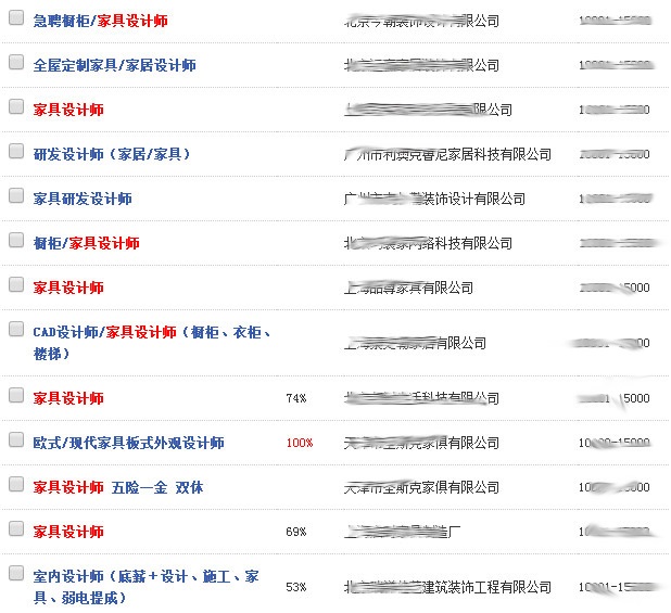 艺术设计招聘