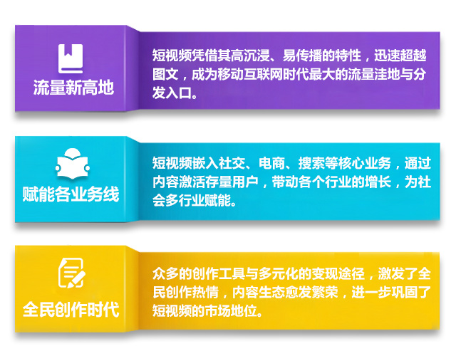 短视频制作与运营